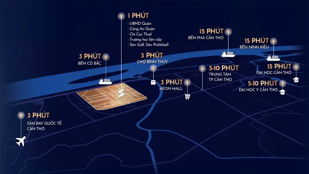 Vị Trí Stella Icon